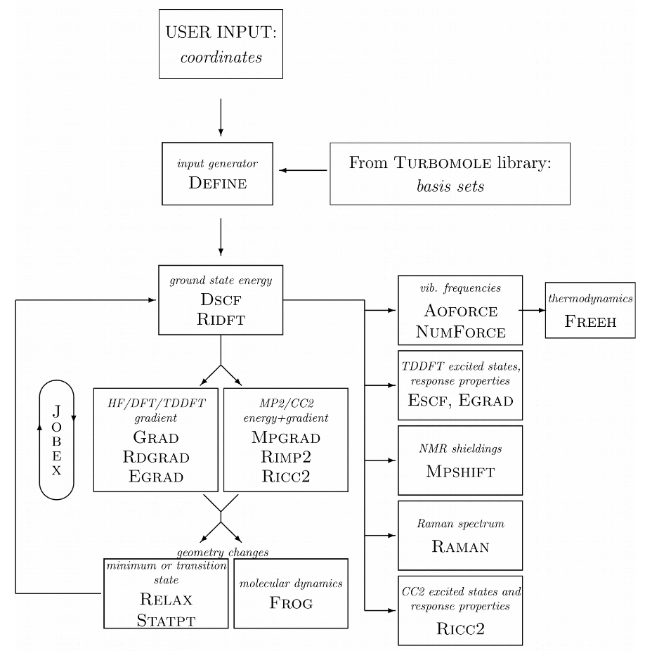 "TURBOMOLE modules"